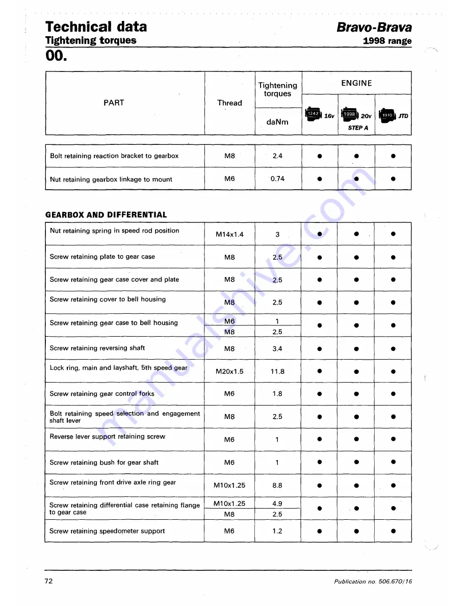 Fiat 1996 Brava Service Manual Download Page 193