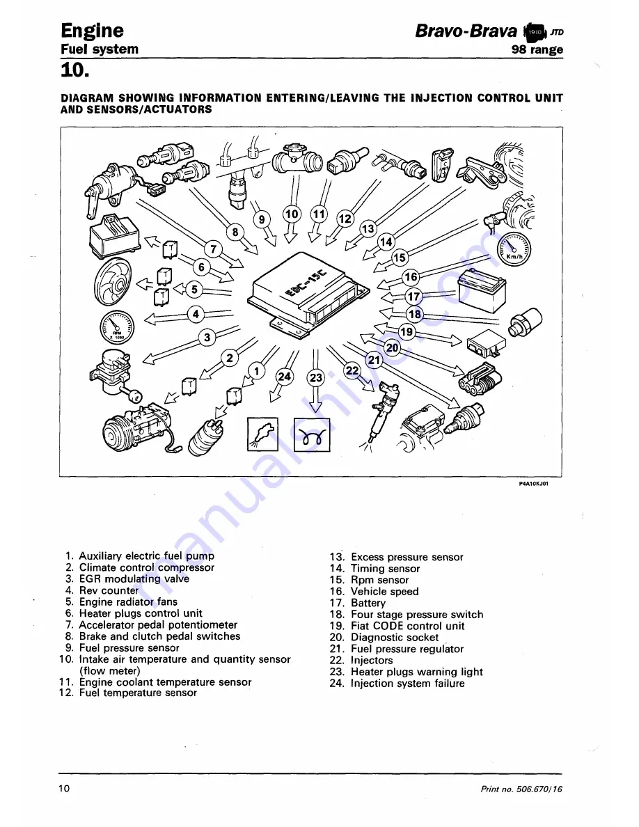 Fiat 1996 Brava Service Manual Download Page 359