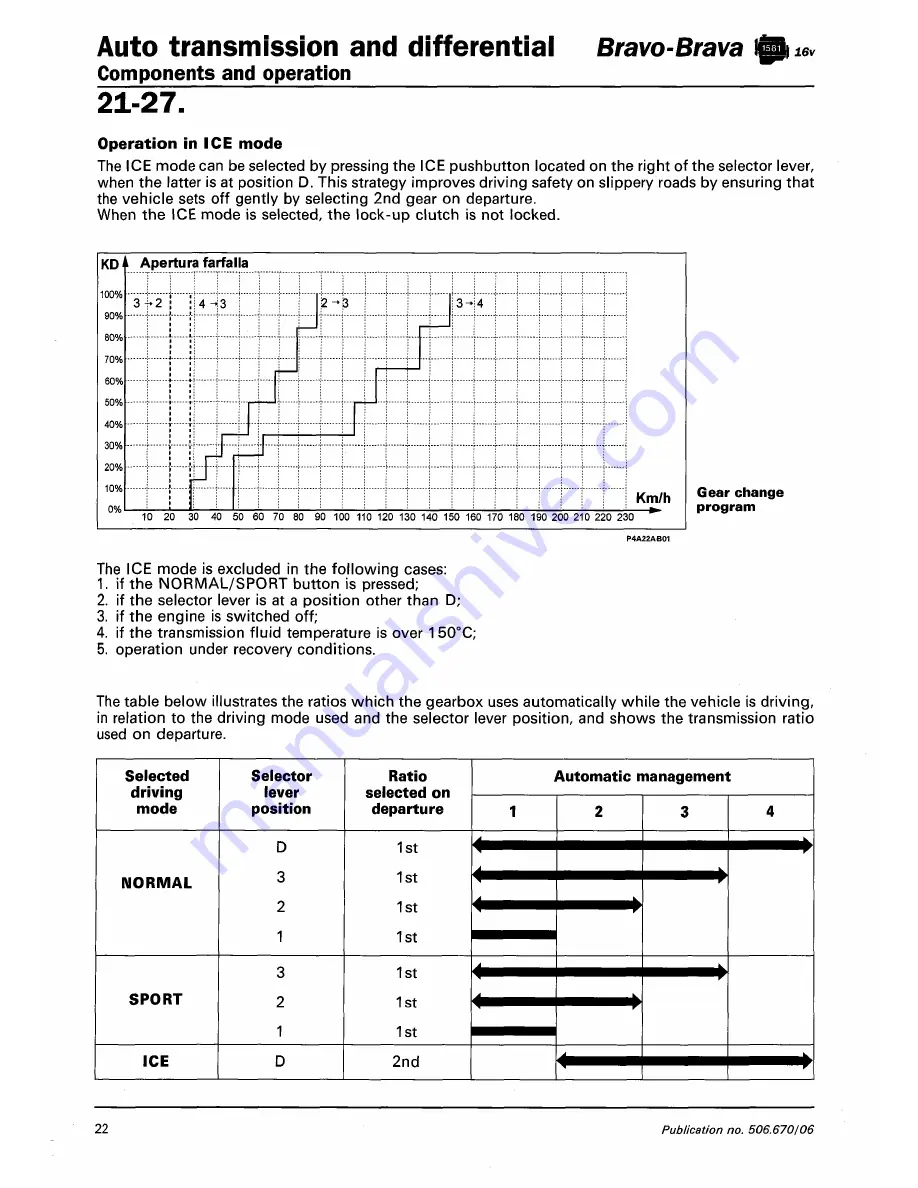 Fiat 1996 Brava Service Manual Download Page 499