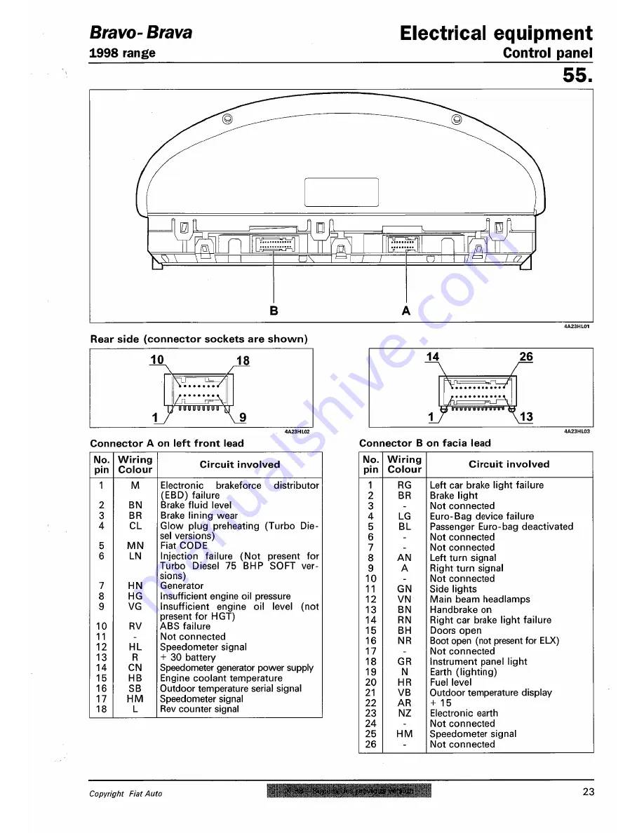 Fiat 1996 Brava Service Manual Download Page 722