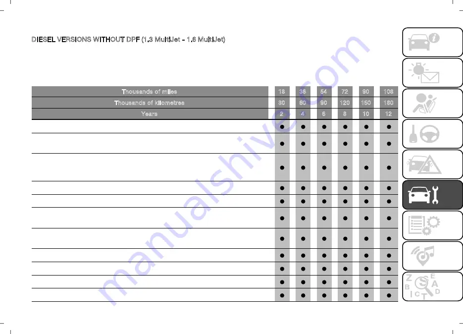 Fiat DOBLO 2015 Owner'S Handbook Manual Download Page 151