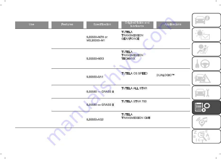 Fiat DOBLO 2015 Owner'S Handbook Manual Download Page 201