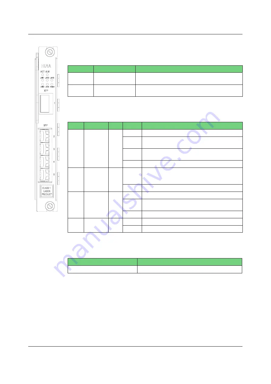 FiberHome AN5116-06B Скачать руководство пользователя страница 54