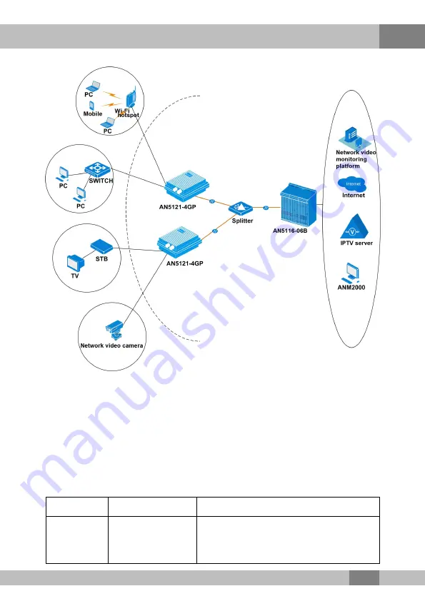 FiberHome AN5121-4GP Скачать руководство пользователя страница 11