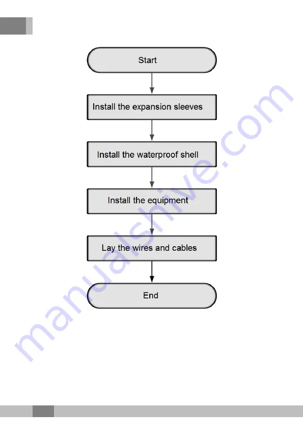 FiberHome AN5121-4GP User Manual Download Page 42