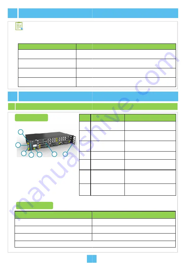 FiberHome AN5516-04 Quick Installation Manual Download Page 10