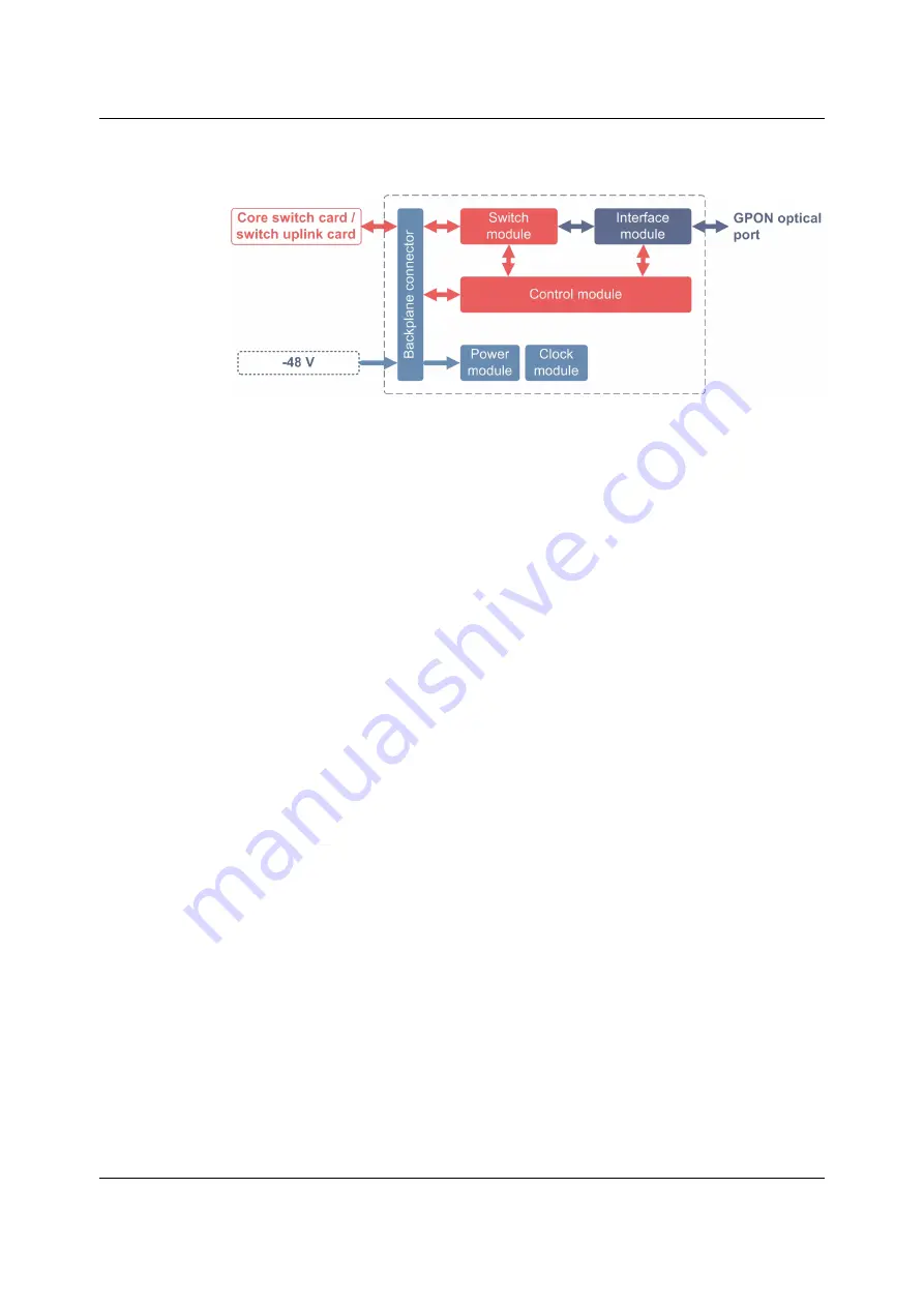 FiberHome AN6000-17 Hardware Description Download Page 44