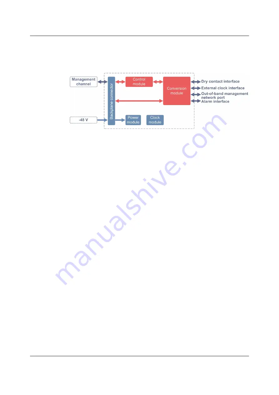 FiberHome AN6000-17 Hardware Description Download Page 46