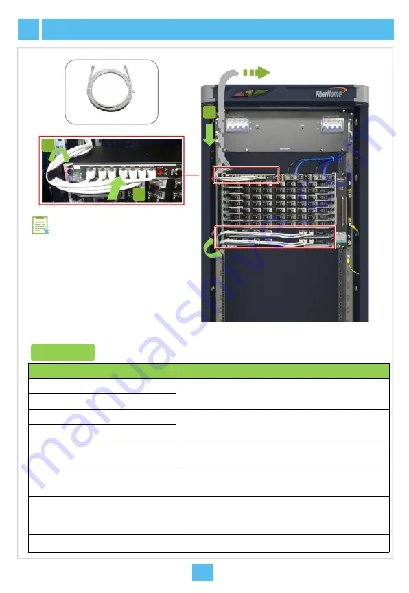 FiberHome AN6000-7 Quick Installation Manual Download Page 18