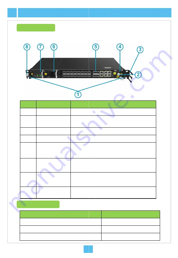 FiberHome AN6001-G16 Скачать руководство пользователя страница 5