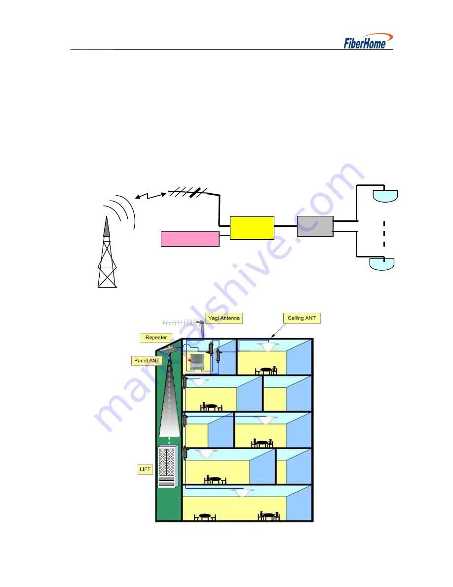 FiberHome GZF850-VL User Manual Download Page 12