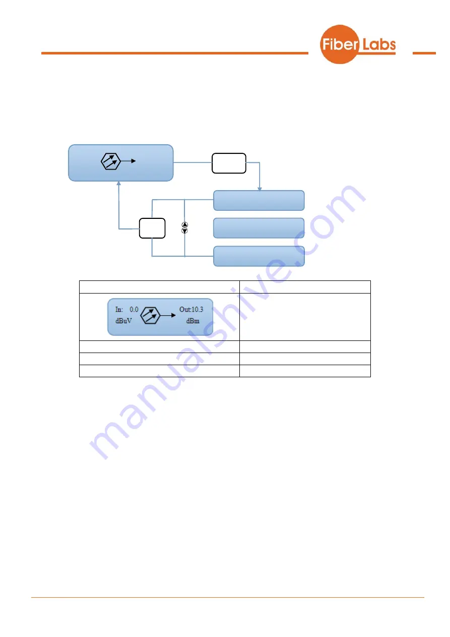 FiberLabs OTM-1550L Скачать руководство пользователя страница 8