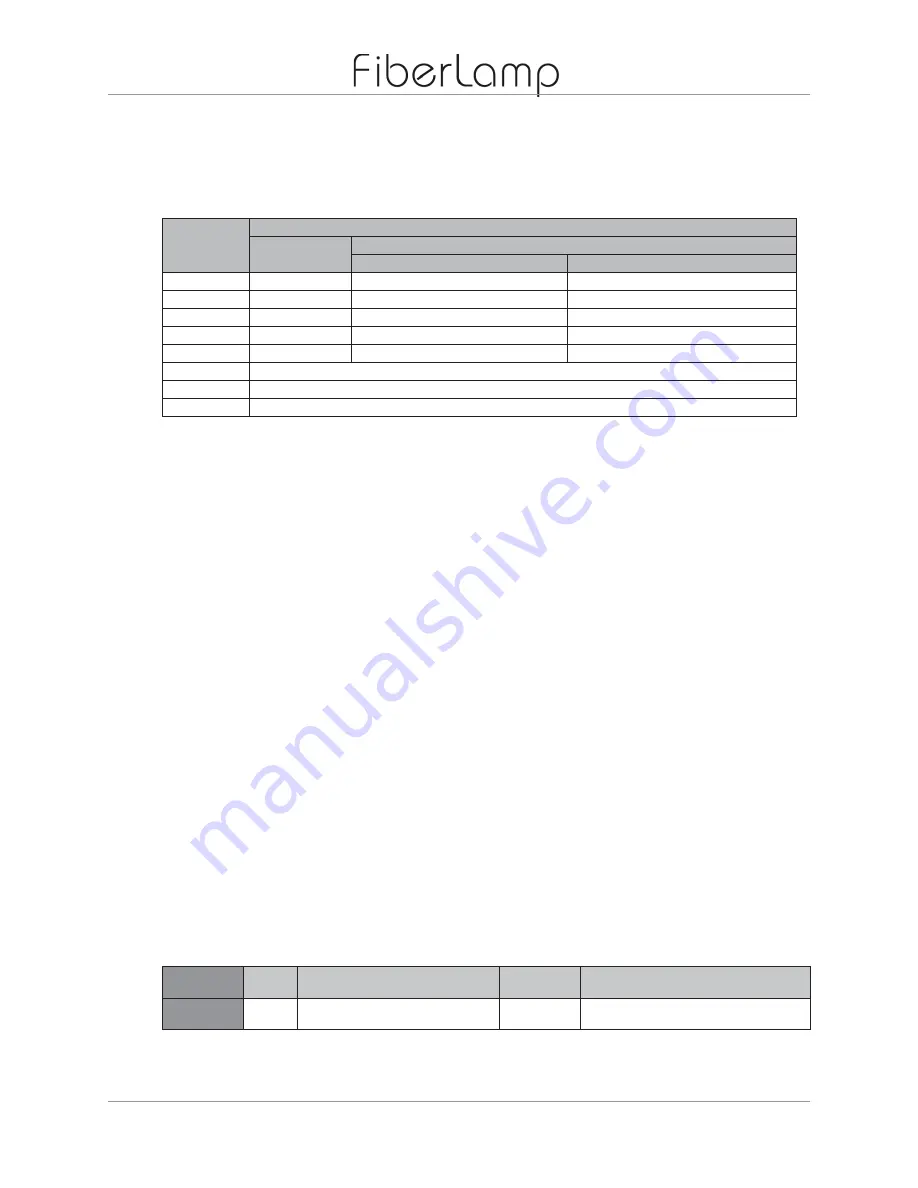 FiberLamp FL5600 Скачать руководство пользователя страница 14