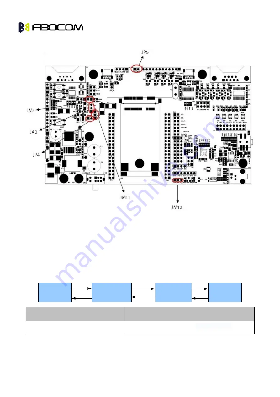 Fibocom EVK-GT8230 User Manual Download Page 9