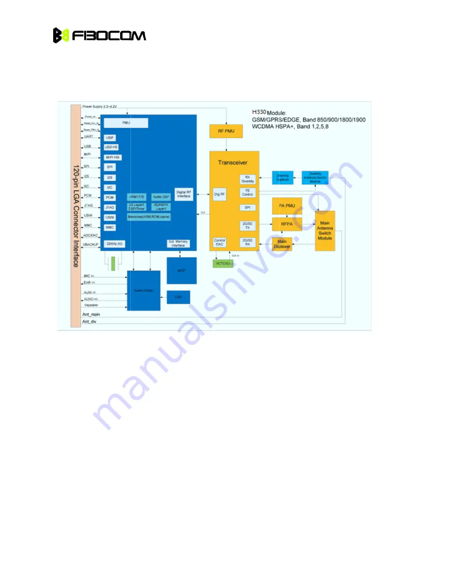 Fibocom H330 Hardware User Manual Download Page 13