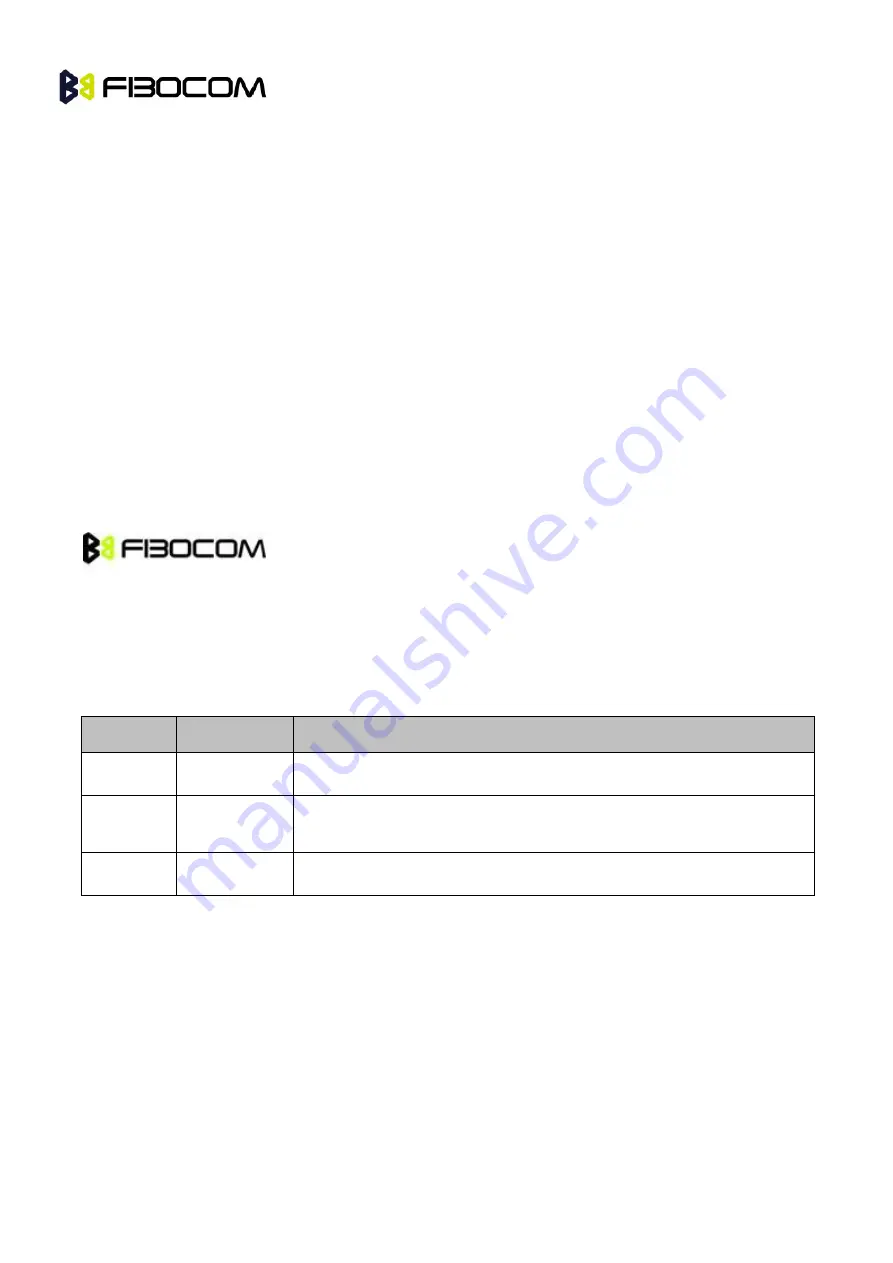 Fibocom H350 Series Hardware User Manual Download Page 2