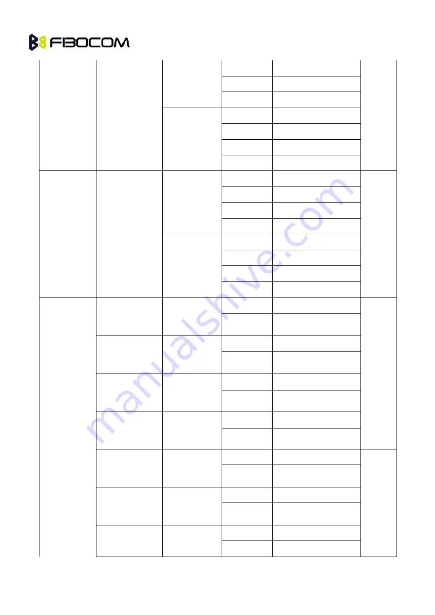 Fibocom H350 Series Hardware User Manual Download Page 20