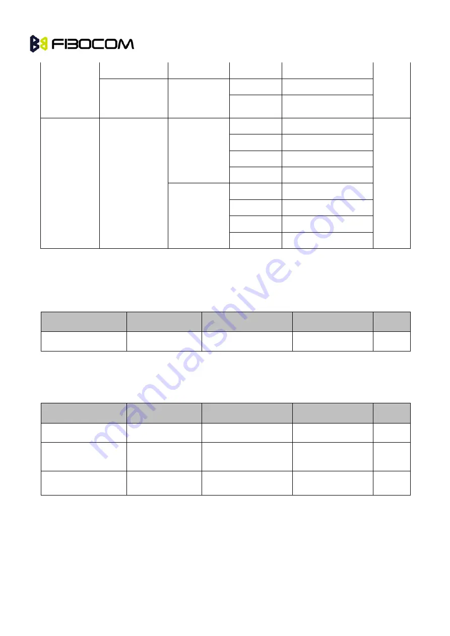 Fibocom H350 Series Hardware User Manual Download Page 21