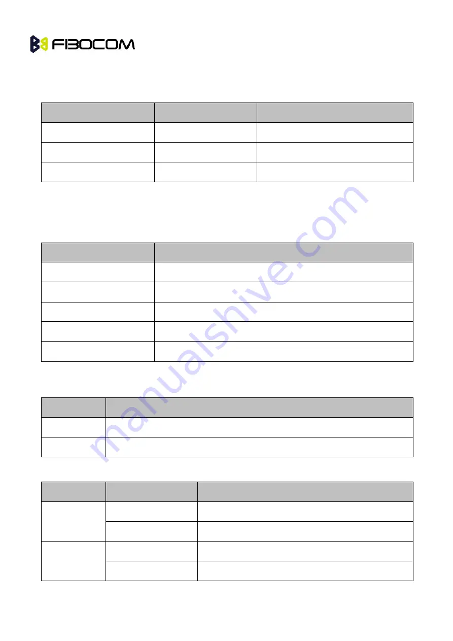 Fibocom H350 Series Hardware User Manual Download Page 25