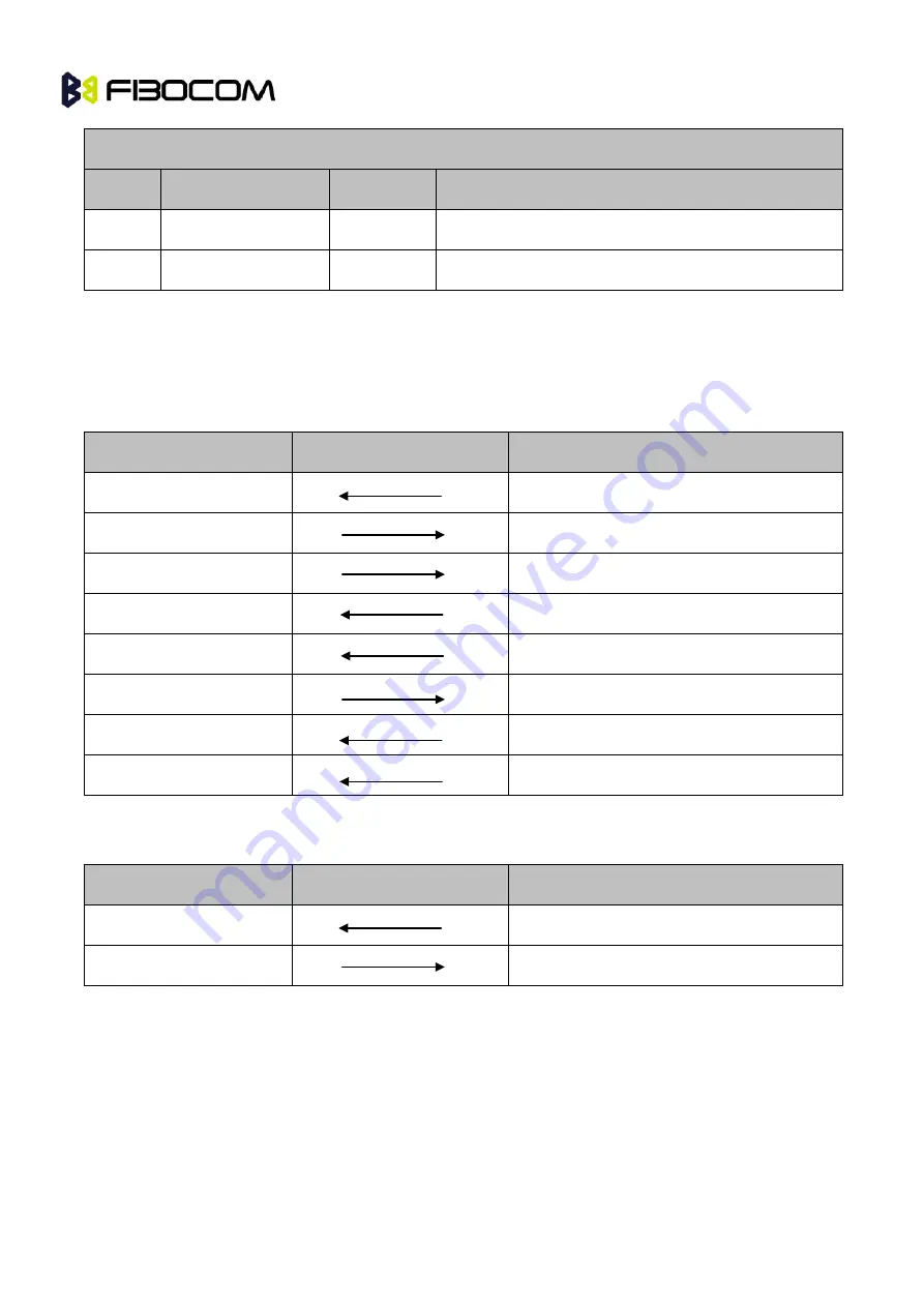 Fibocom H350 Series Hardware User Manual Download Page 28