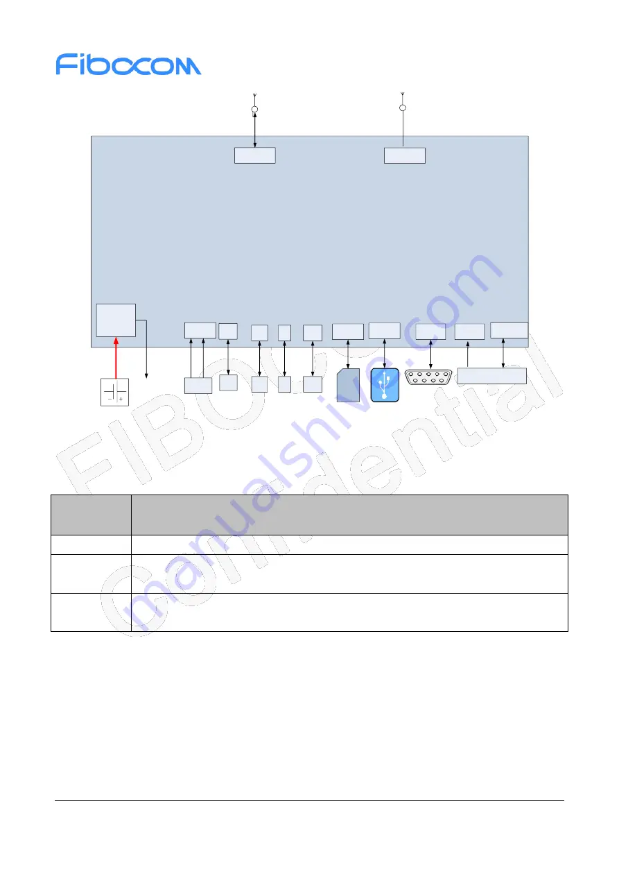 Fibocom L610 MiniPCIe Series Hardware Manual Download Page 14