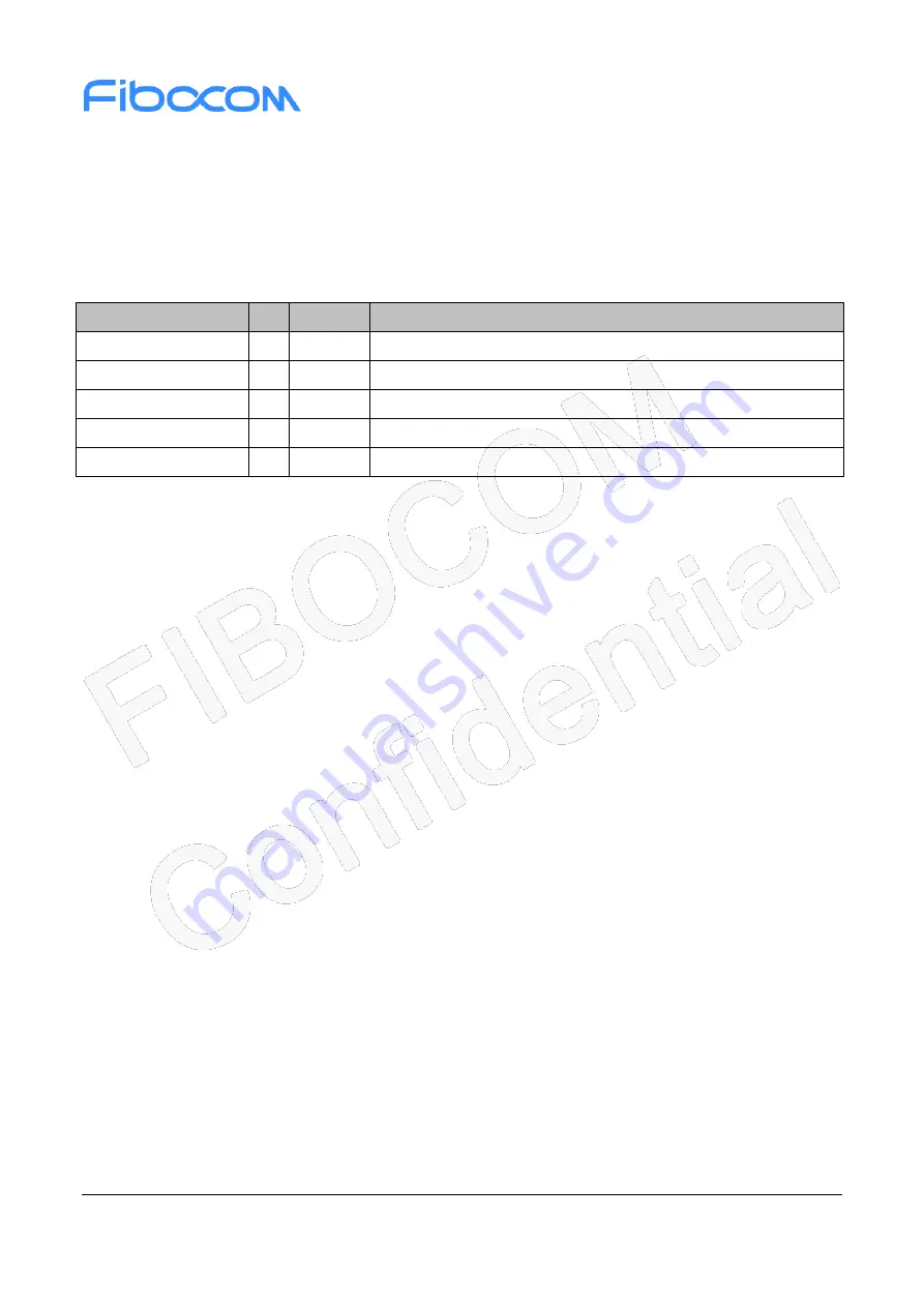 Fibocom L610 MiniPCIe Series Hardware Manual Download Page 36