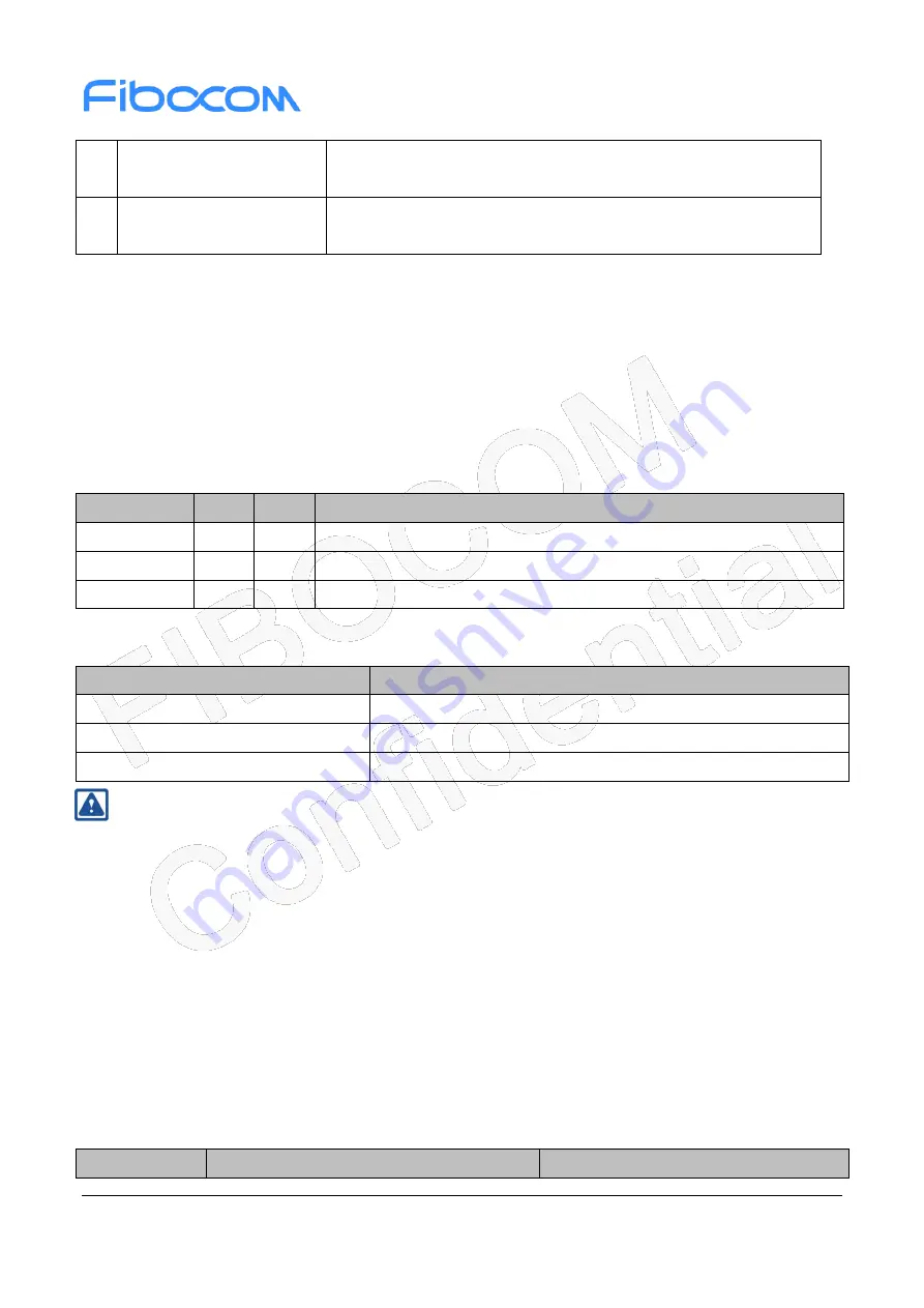 Fibocom L610 MiniPCIe Series Hardware Manual Download Page 43