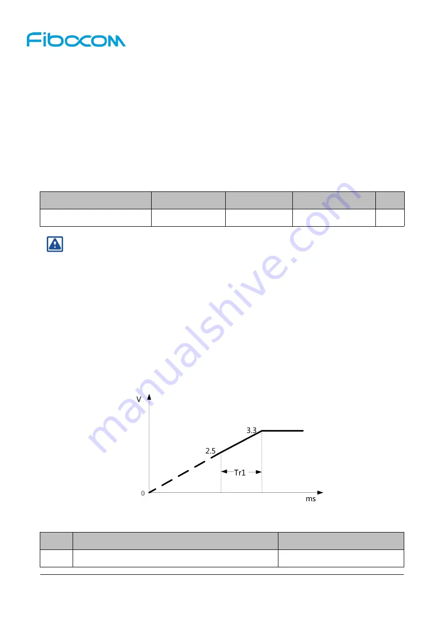 Fibocom L810-MiniPCIe Hardware User Manual Download Page 11