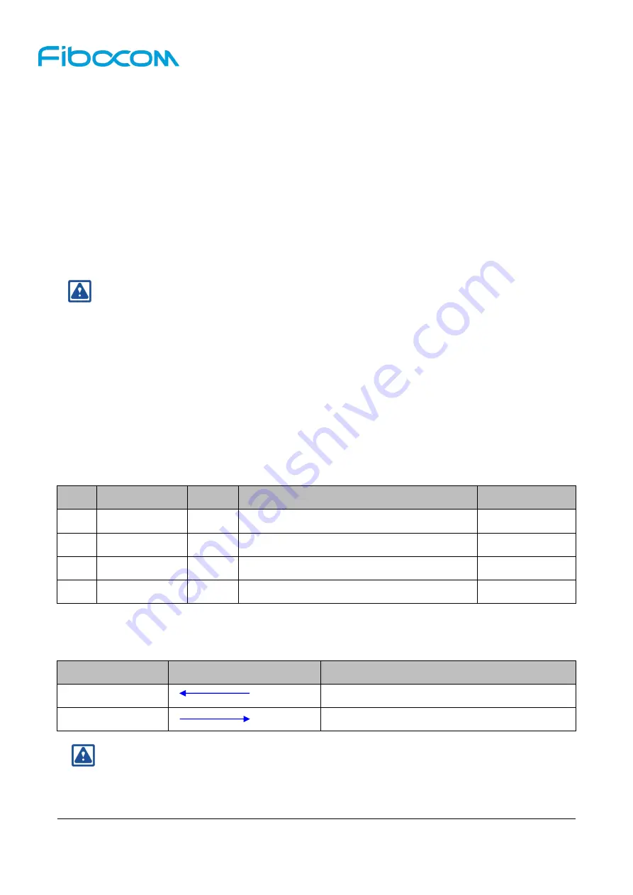 Fibocom L810-MiniPCIe Hardware User Manual Download Page 20