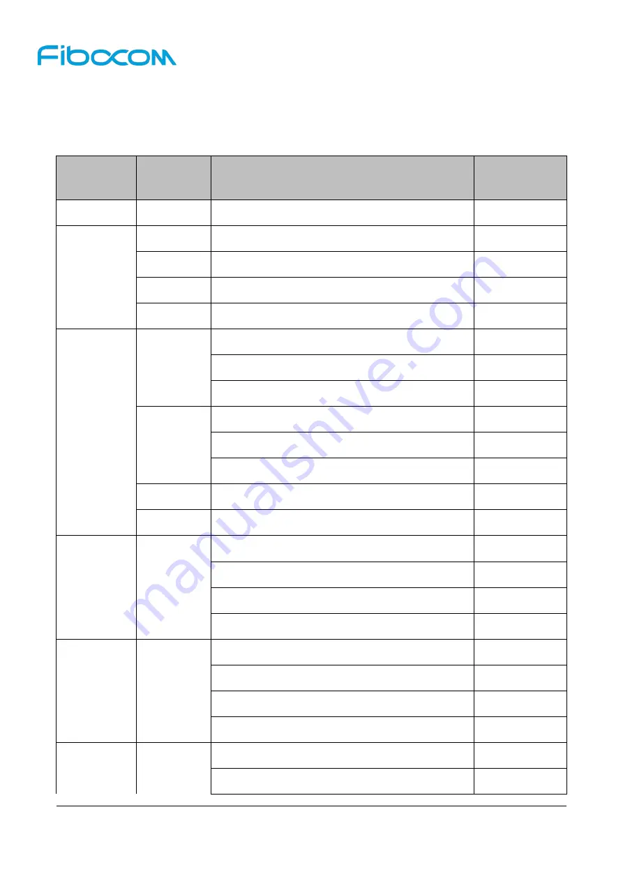 Fibocom L816-AM Hardware User Manual Download Page 21