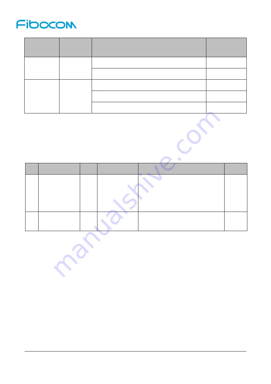 Fibocom L816-AM Hardware User Manual Download Page 22