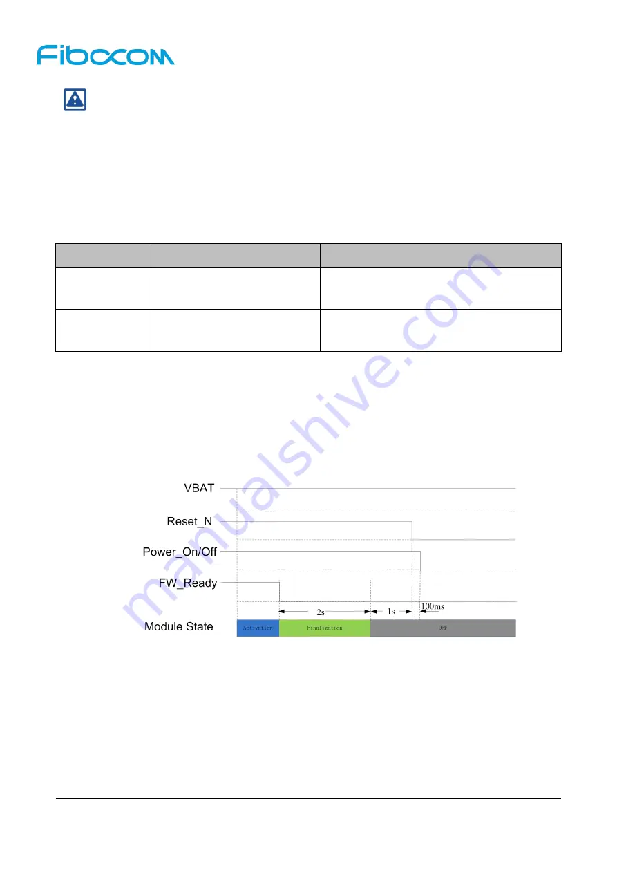 Fibocom L816-AM Hardware User Manual Download Page 24