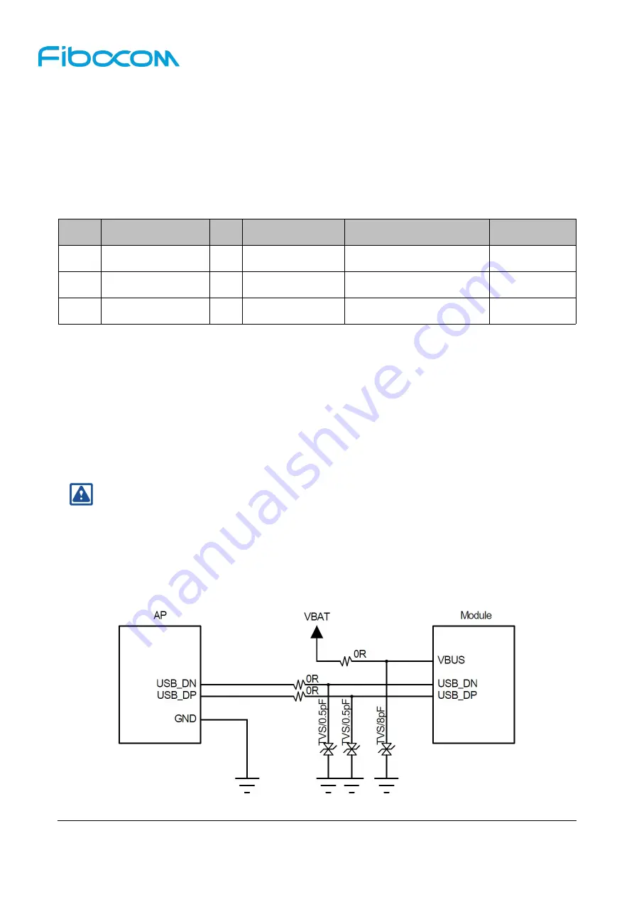 Fibocom L816-AM Hardware User Manual Download Page 26