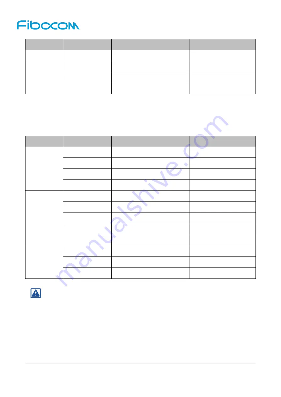 Fibocom L816-AM Hardware User Manual Download Page 35