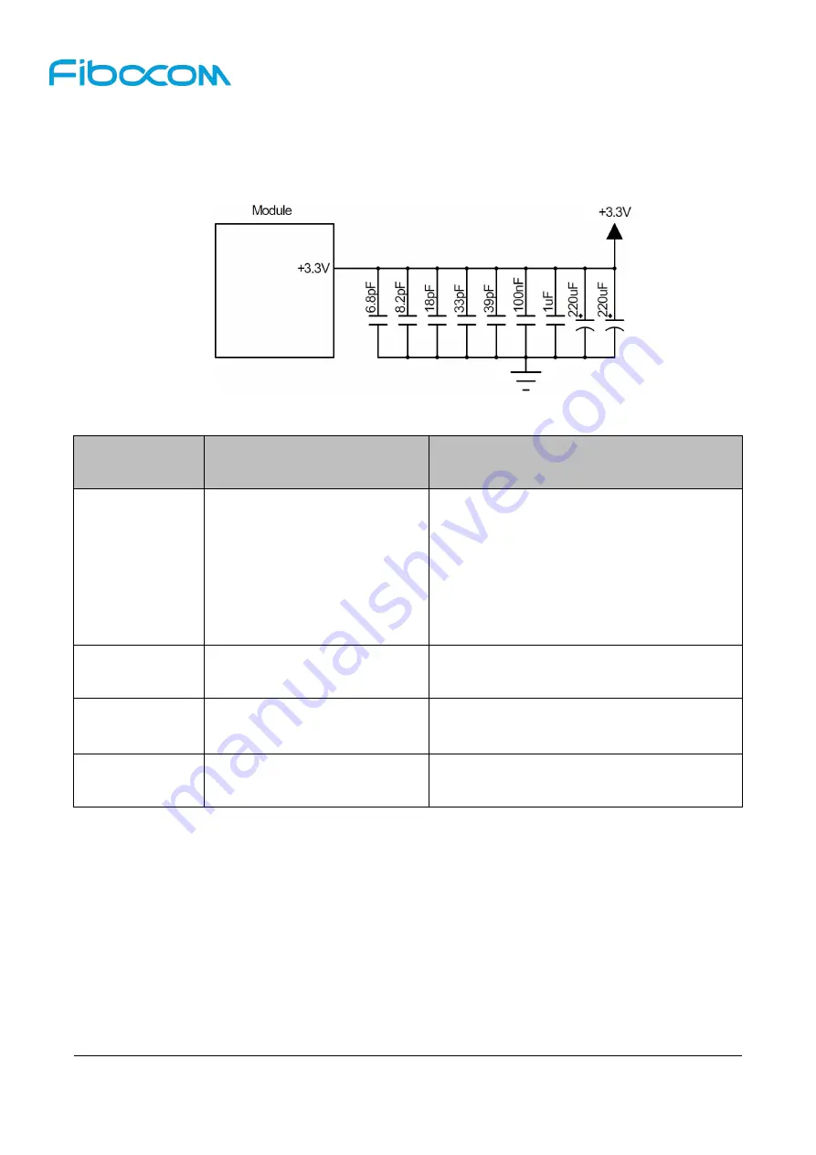 Fibocom L830-EB-11 Hardware User Manual Download Page 18