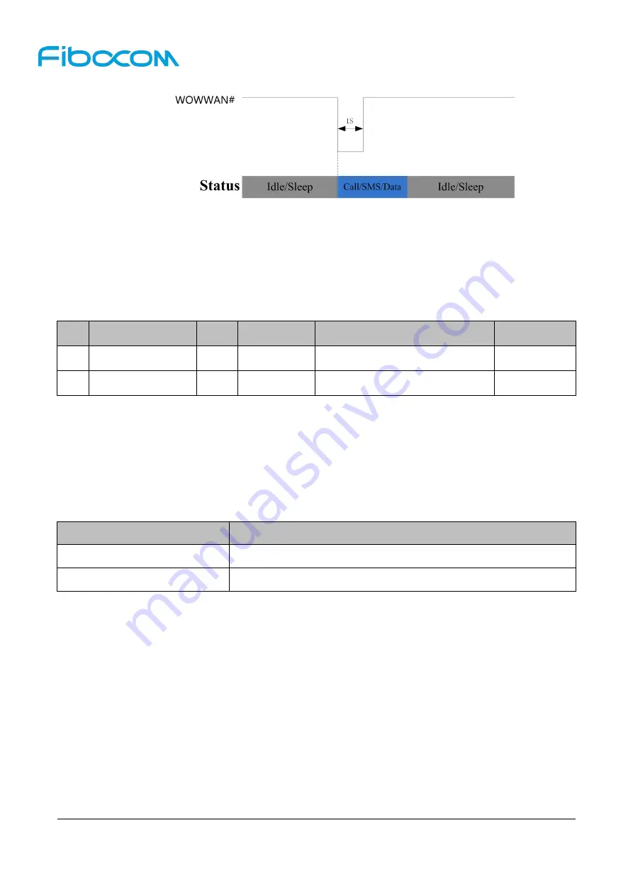 Fibocom L830-EB-11 Hardware User Manual Download Page 30