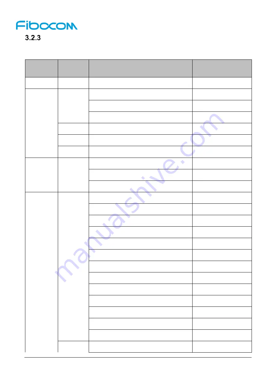 Fibocom L860-GL-16 Hardware Manual Download Page 25