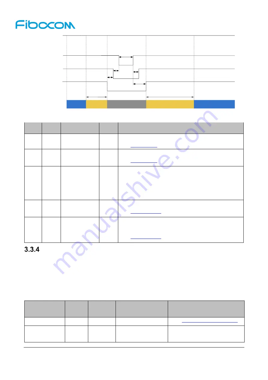 Fibocom L860-GL-16 Hardware Manual Download Page 31