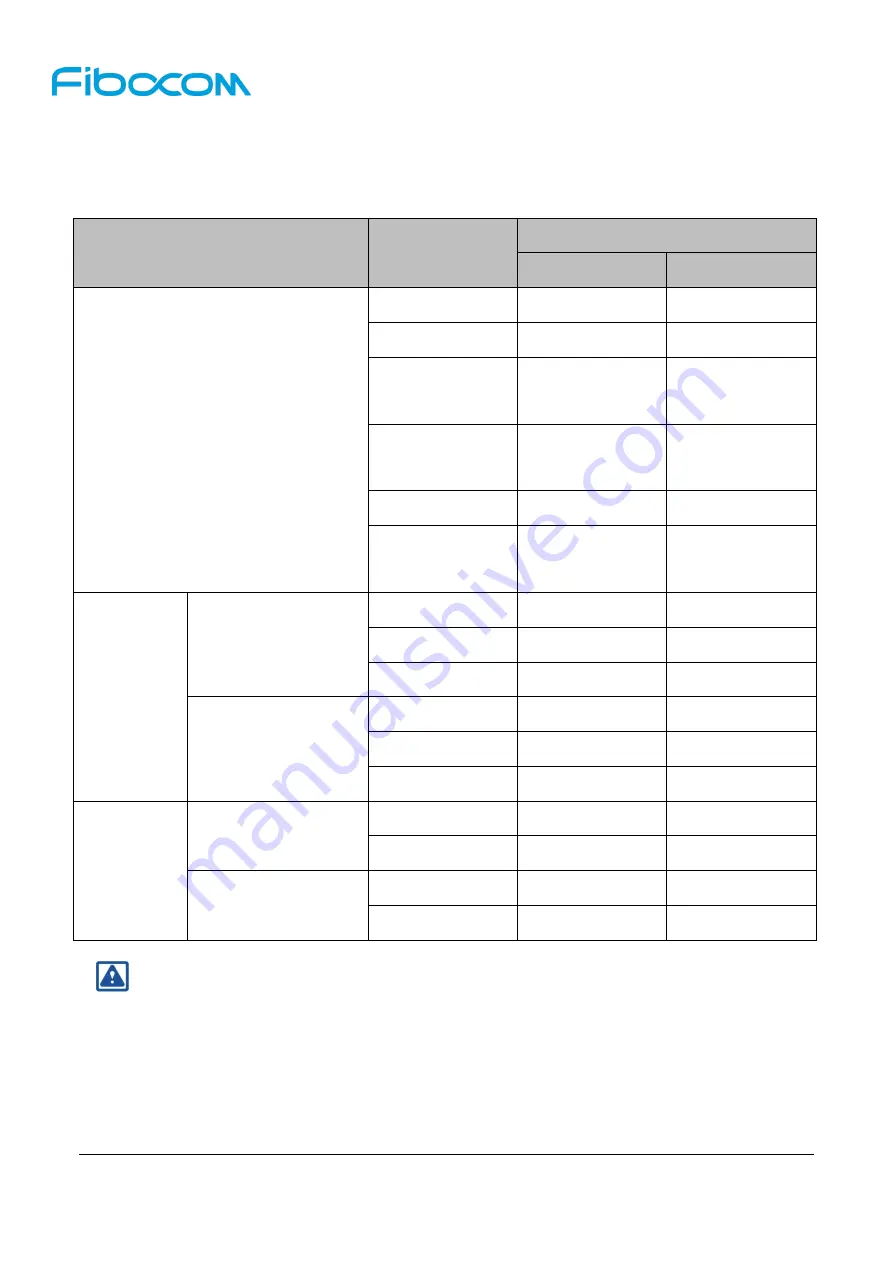 Fibocom L860-GL-16 Hardware Manual Download Page 52