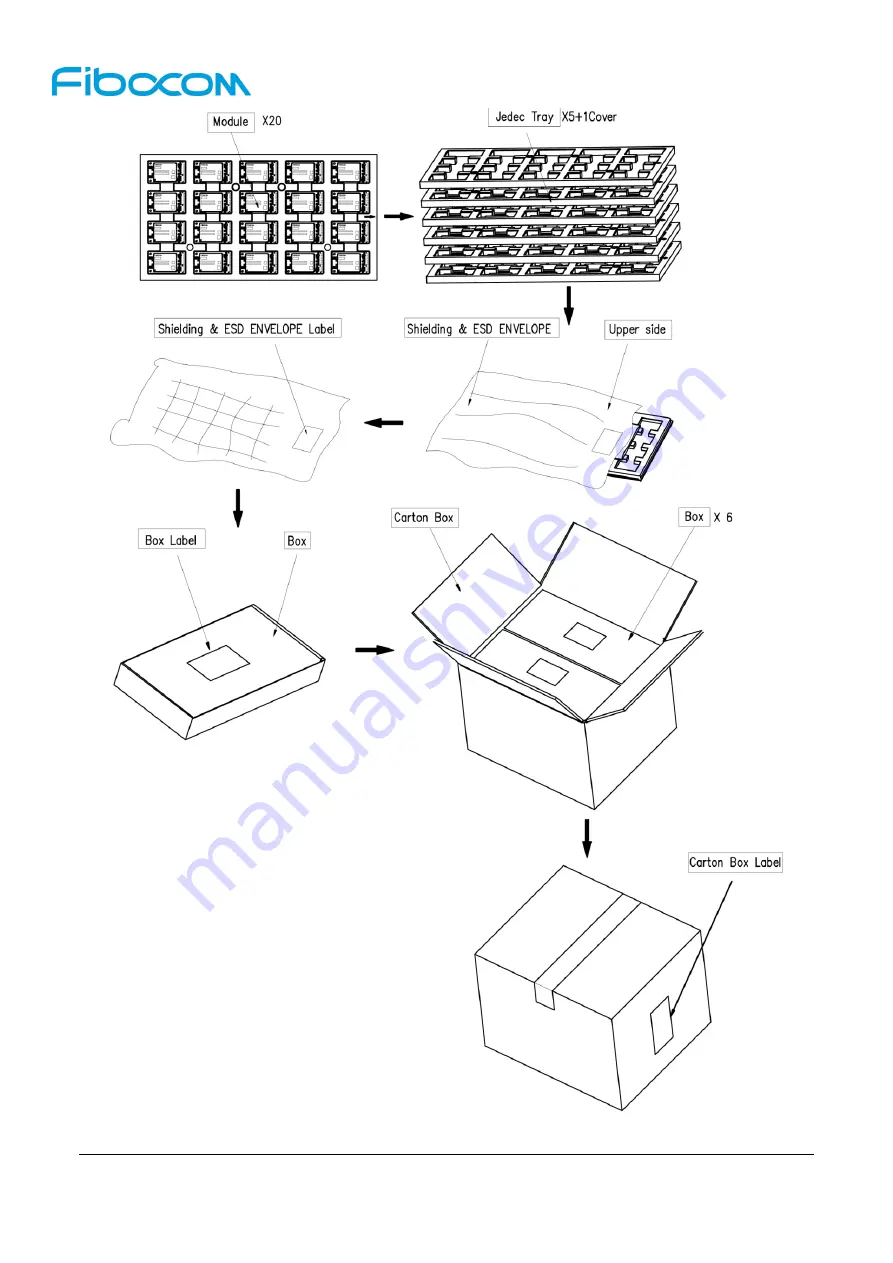 Fibocom L860-GL-16 Hardware Manual Download Page 59