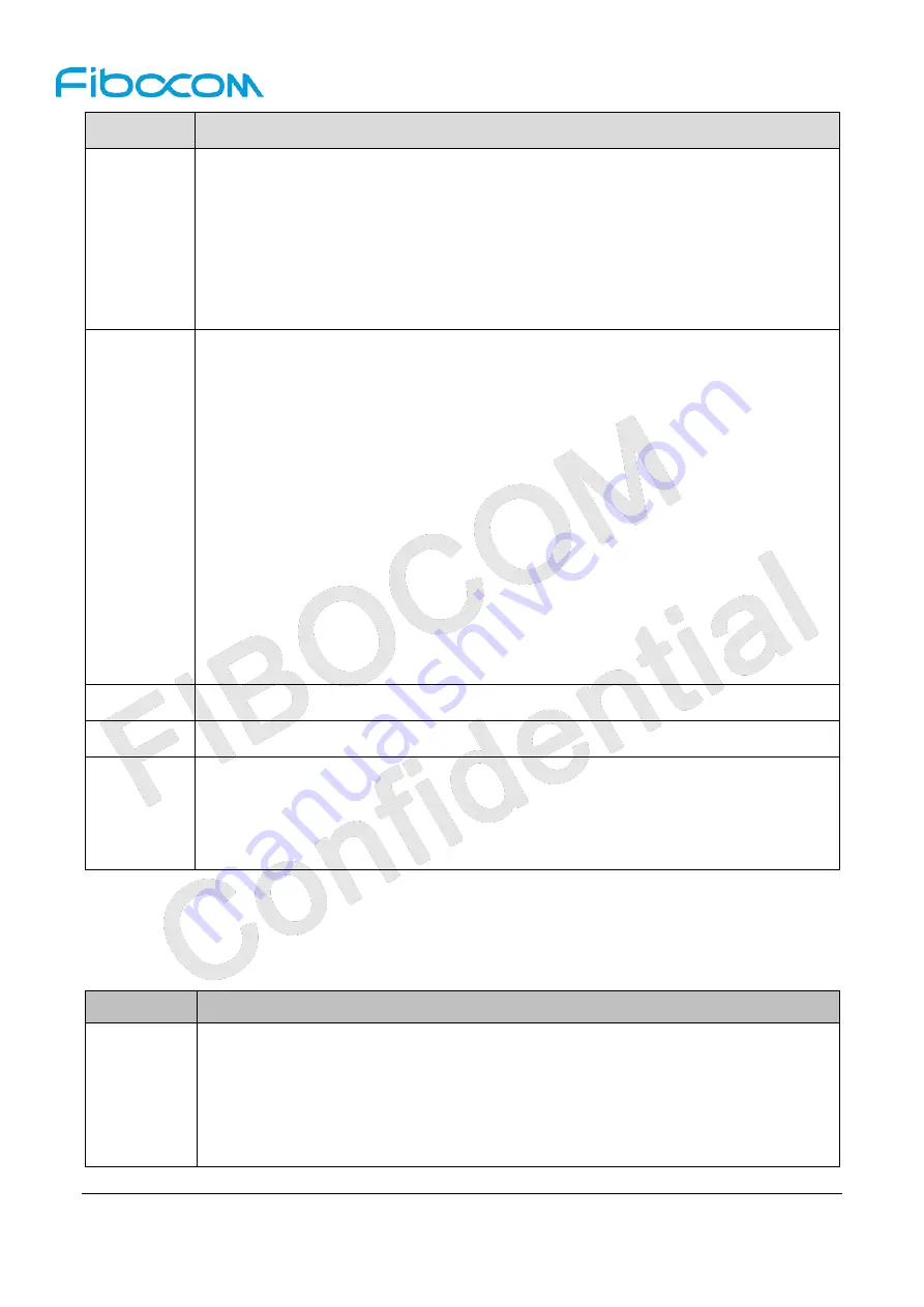 Fibocom L860-GL At Command User Manual Download Page 22
