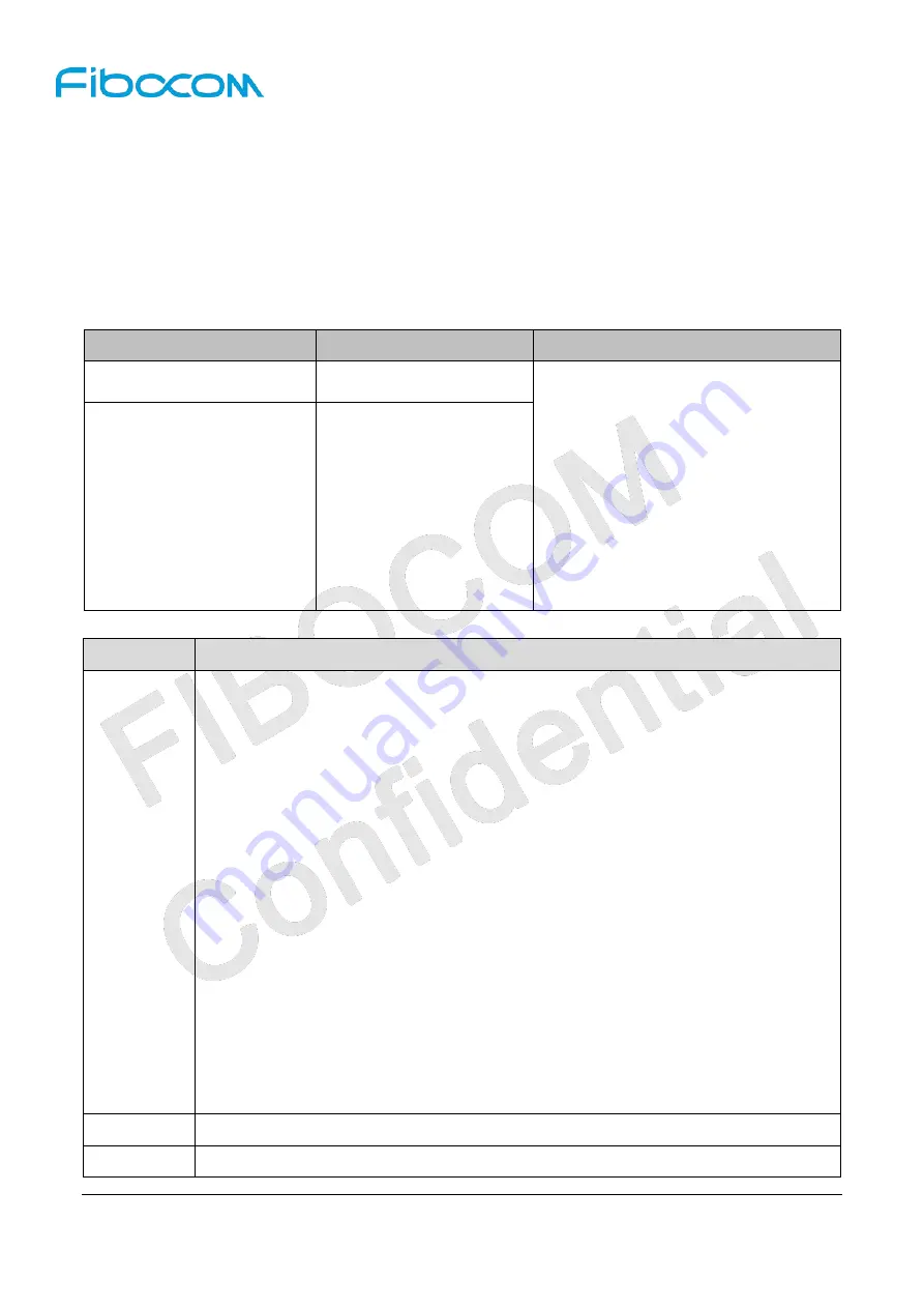 Fibocom L860-GL At Command User Manual Download Page 32