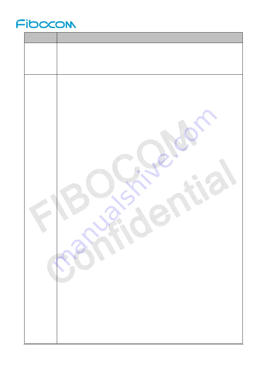 Fibocom L860-GL At Command User Manual Download Page 104