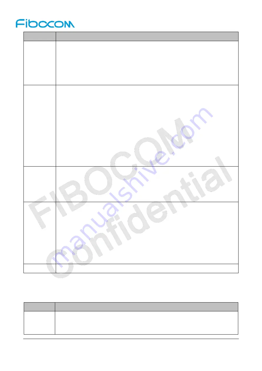 Fibocom L860-GL At Command User Manual Download Page 202