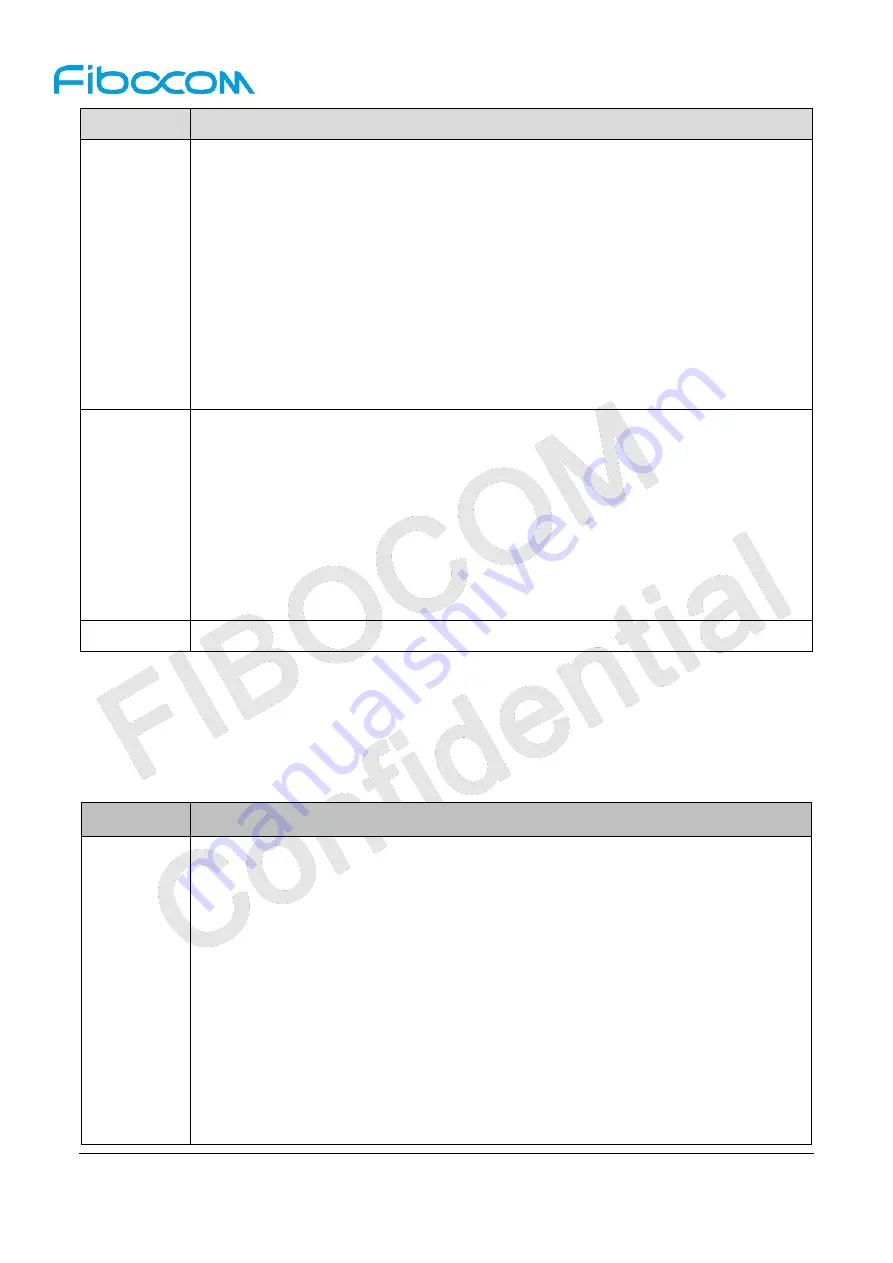 Fibocom L860-GL At Command User Manual Download Page 223