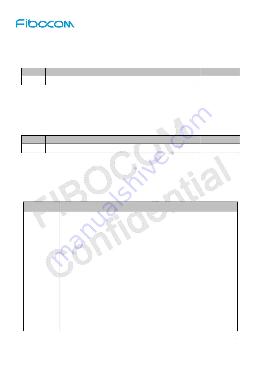 Fibocom L860-GL At Command User Manual Download Page 248