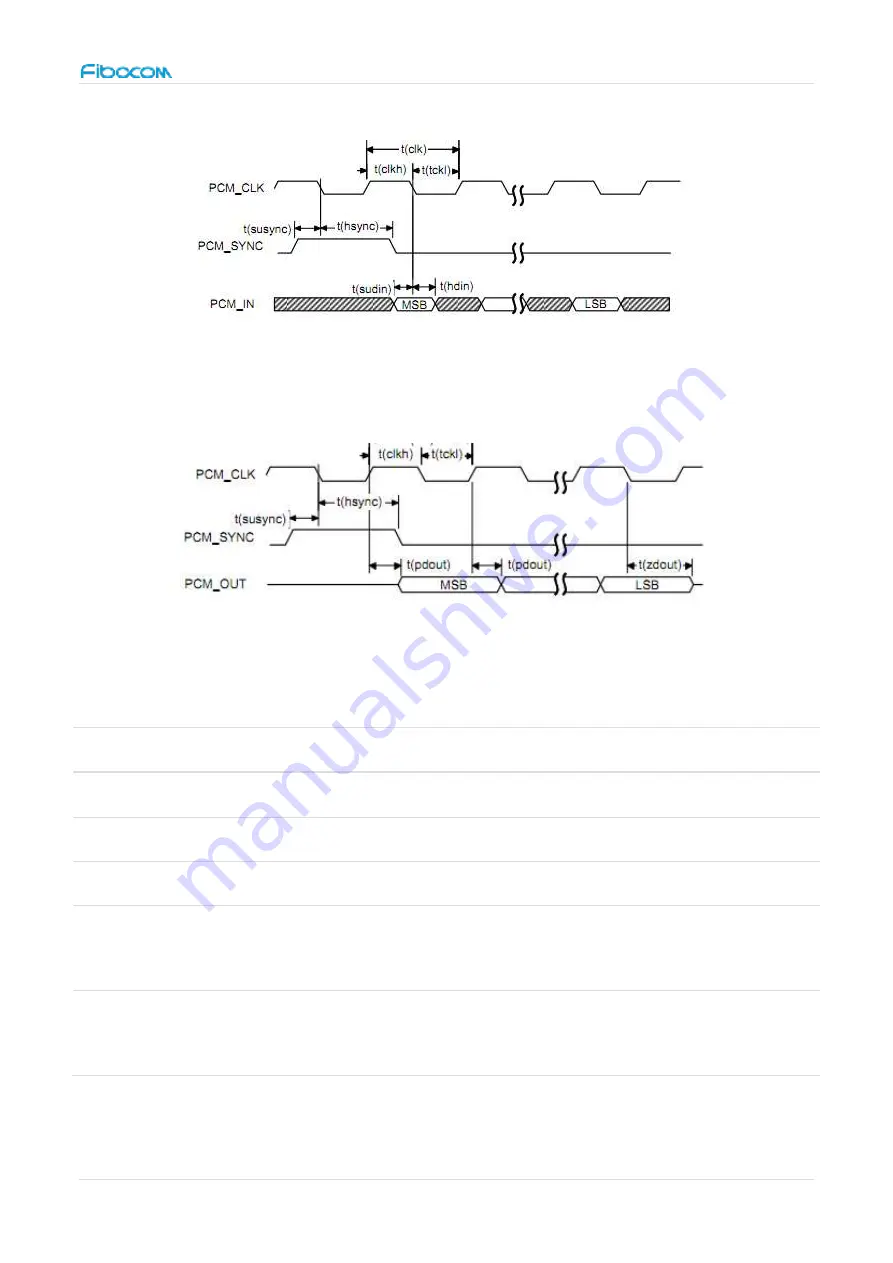 Fibocom LC116-LA Hardware Manual Download Page 55