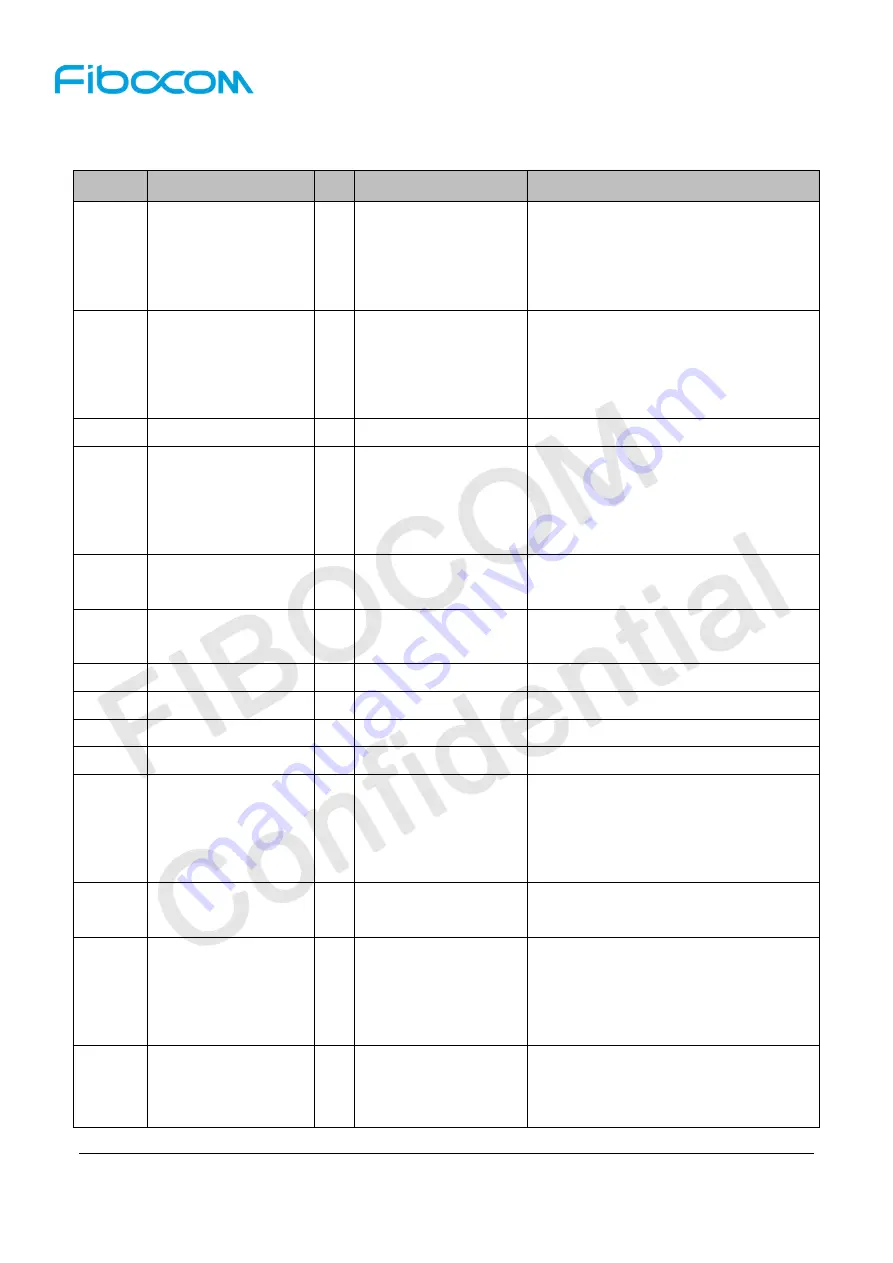 Fibocom NL668-AM Series Hardware User Manual Download Page 17