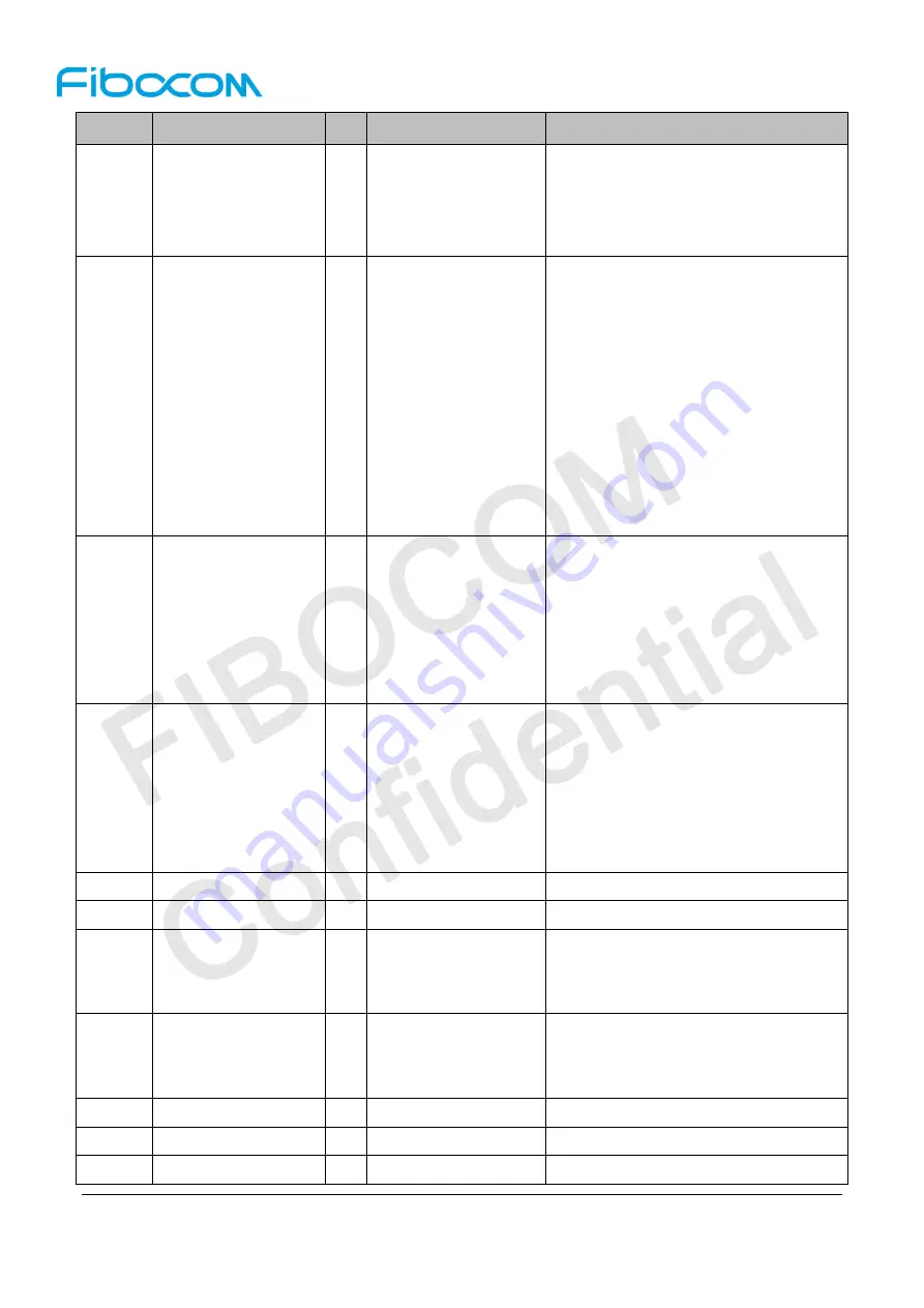 Fibocom NL668-AM Series Hardware User Manual Download Page 18