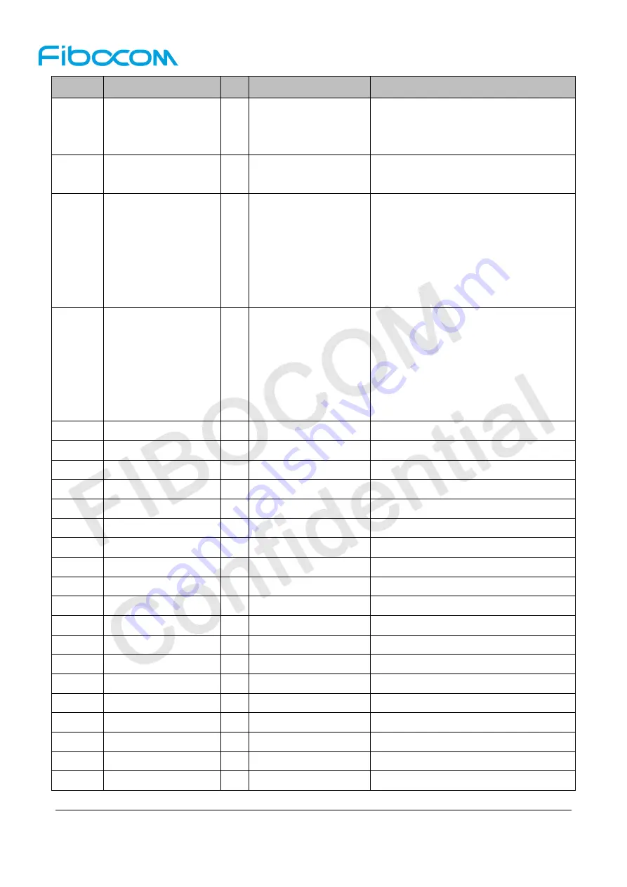 Fibocom NL668-AM Series Hardware User Manual Download Page 19